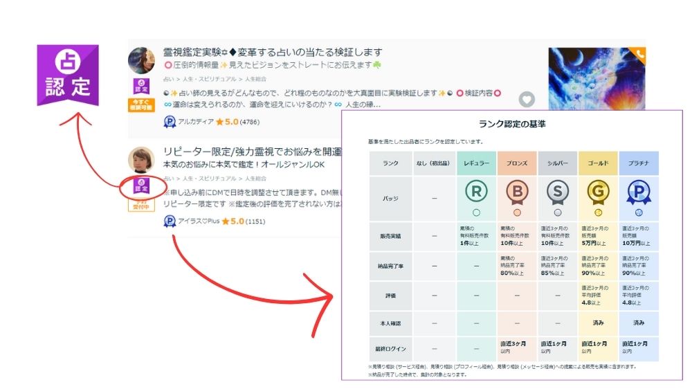 占い認定・ランク制度がある