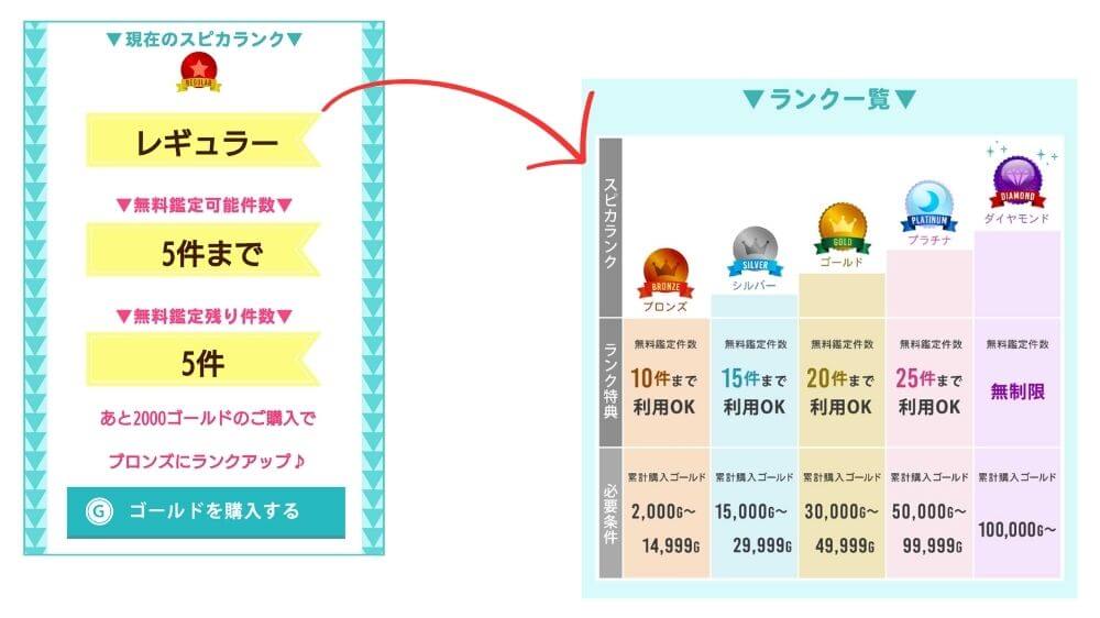 対象占い師は5名まで10分無料（スピカランク）