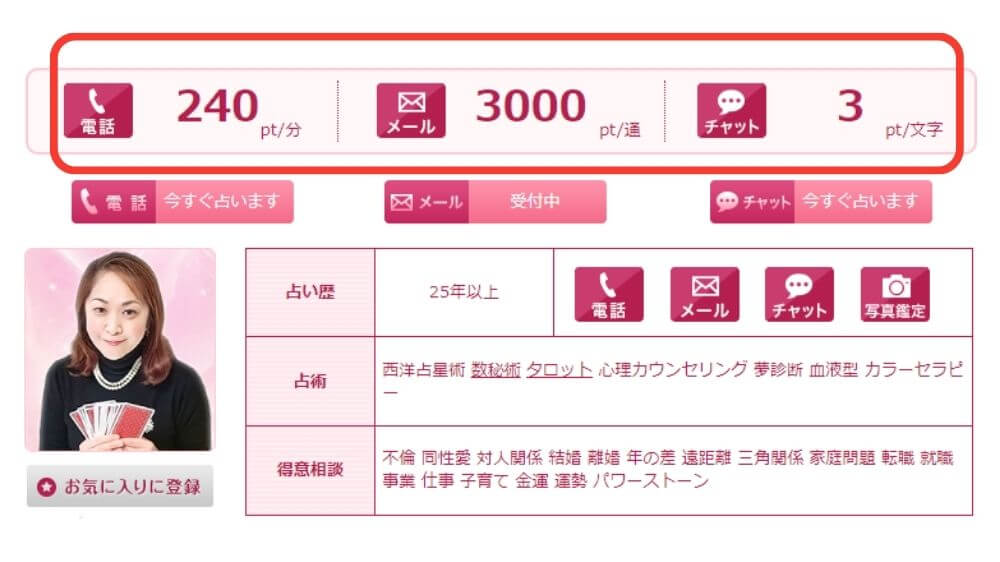 電話占いウラナの料金体系