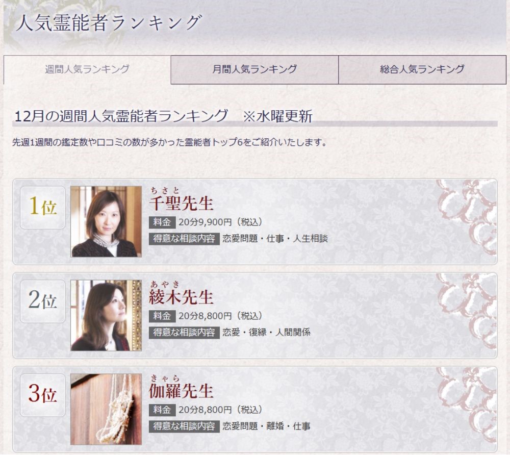 最新の霊能者ランキングが公開されている