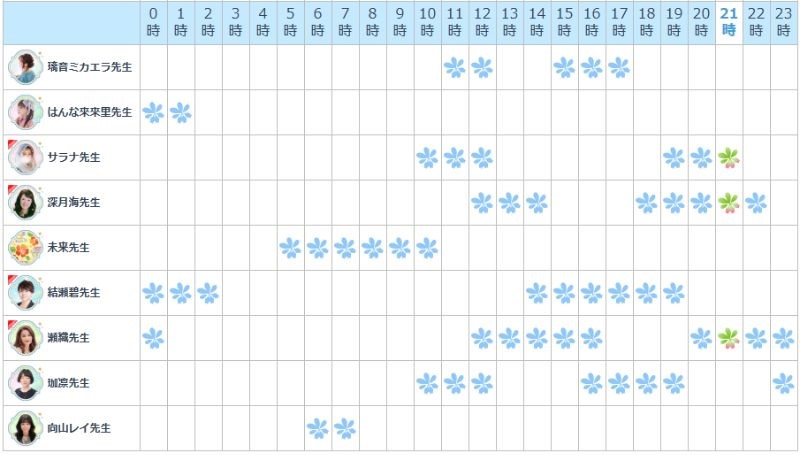 24時間365日営業でいつでも相談できる